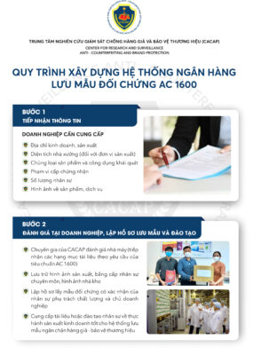 Chứng Nhận Ac 1600:2020